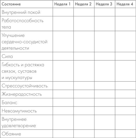 Шаолинь-менеджер. Как работать эффективно, не выбиваясь из сил