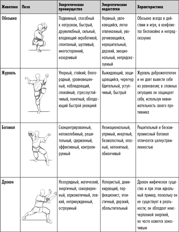 Шаолинь-менеджер. Как работать эффективно, не выбиваясь из сил