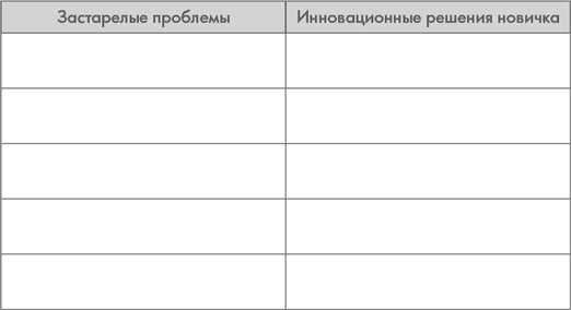 Шаолинь-менеджер. Как работать эффективно, не выбиваясь из сил