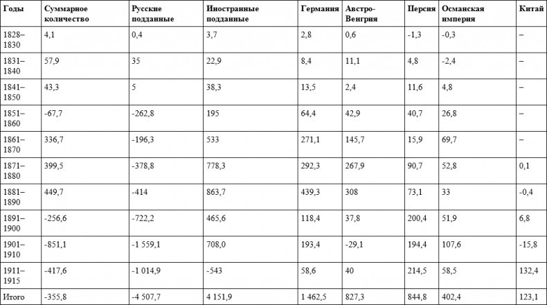 Российское гражданство. От империи к Советскому Союзу