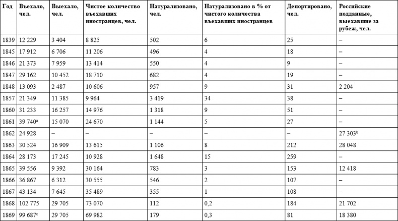 Российское гражданство. От империи к Советскому Союзу