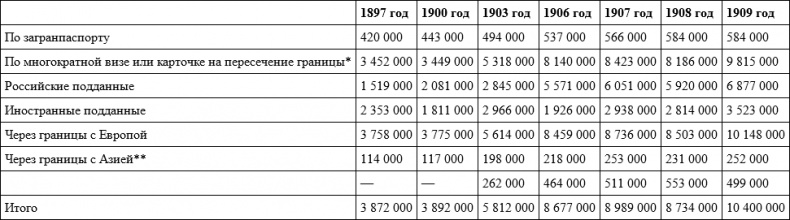 Российское гражданство. От империи к Советскому Союзу