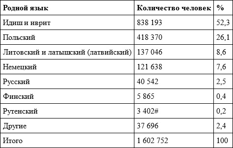 Российское гражданство. От империи к Советскому Союзу