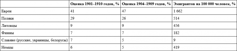 Российское гражданство. От империи к Советскому Союзу