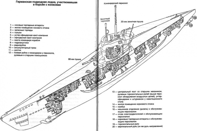 Вторая мировая война на море и в воздухе. Причины поражения военно-морских и воздушных сил Германии