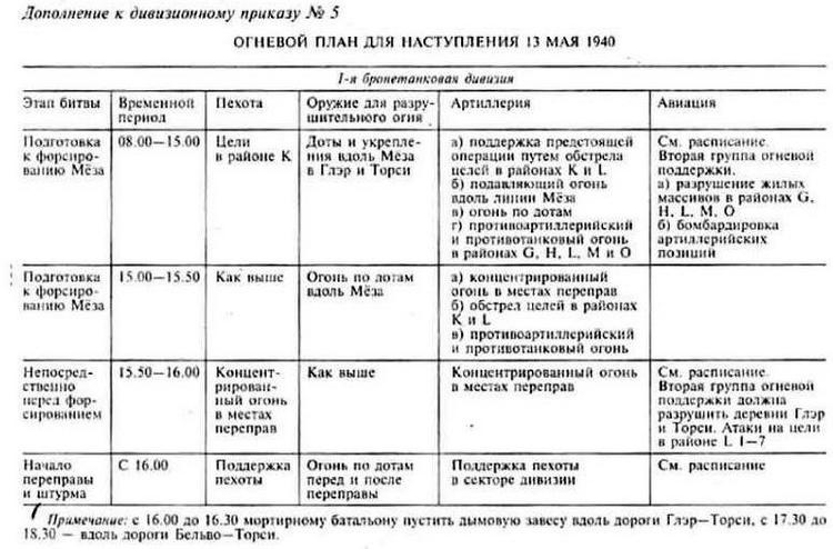 Воспоминания немецкого генерала. Танковые войска Германии во Второй мировой войне. 1939-1945