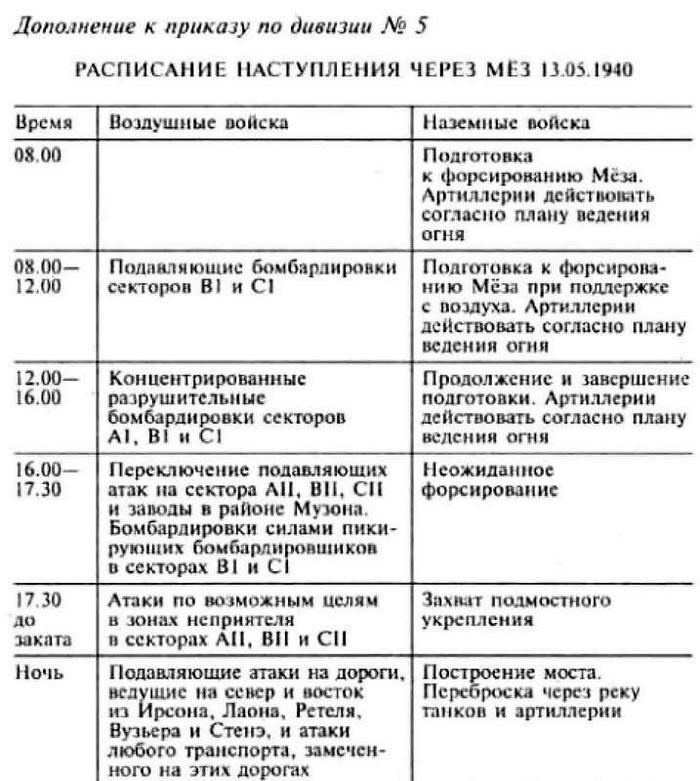 Воспоминания немецкого генерала. Танковые войска Германии во Второй мировой войне. 1939-1945