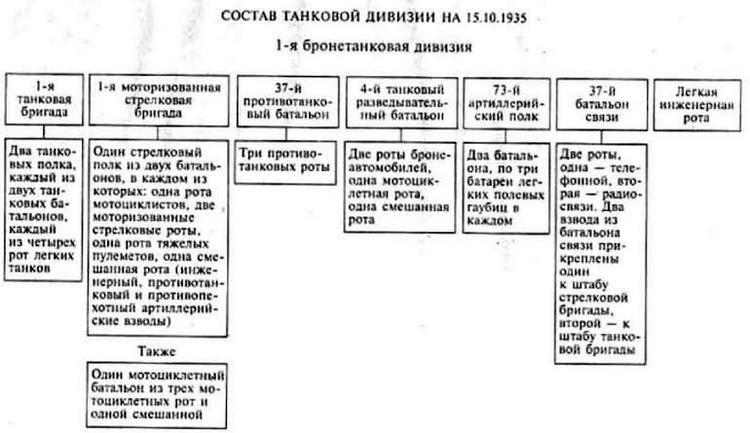 Воспоминания немецкого генерала. Танковые войска Германии во Второй мировой войне. 1939-1945