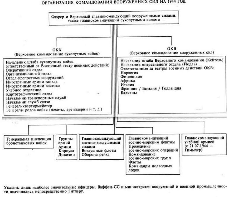 Воспоминания немецкого генерала. Танковые войска Германии во Второй мировой войне. 1939-1945