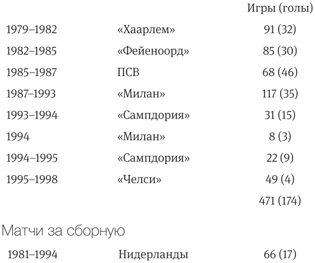 Как смотреть футбол. Руководство диванного эксперта