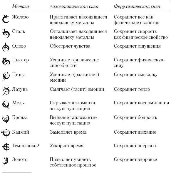 Тени истины