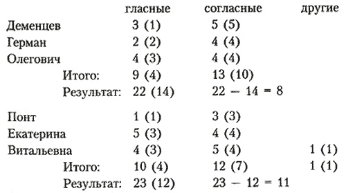 Год Людоеда. Время стрелять