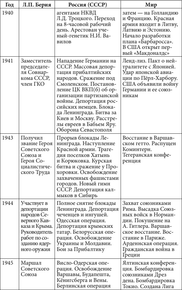 Маршал Берия. Штрихи к биографии