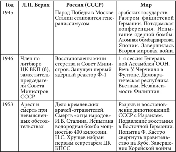 Маршал Берия. Штрихи к биографии