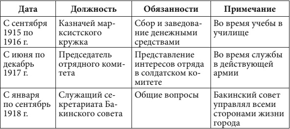 Маршал Берия. Штрихи к биографии