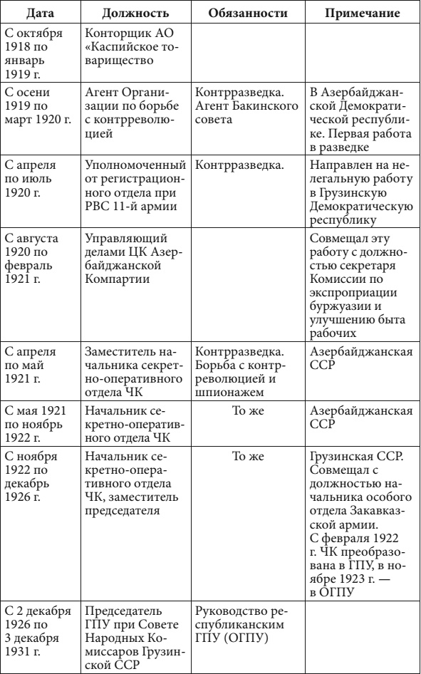 Маршал Берия. Штрихи к биографии