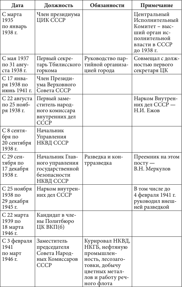 Маршал Берия. Штрихи к биографии