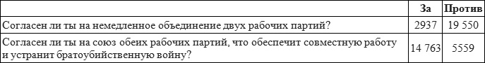 Записки военного коменданта Берлина