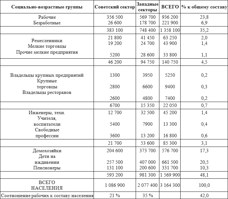 Записки военного коменданта Берлина