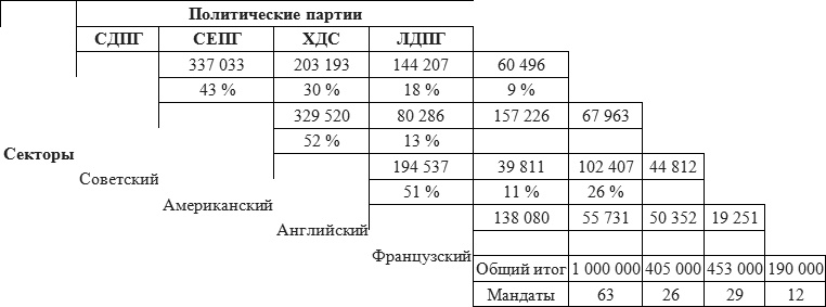 Записки военного коменданта Берлина