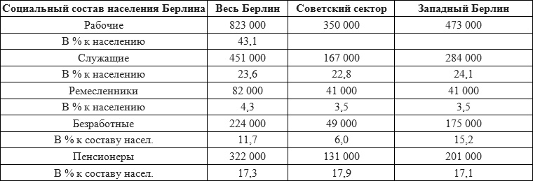 Записки военного коменданта Берлина