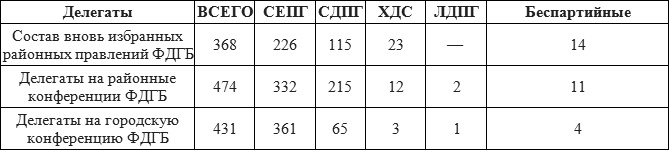 Записки военного коменданта Берлина