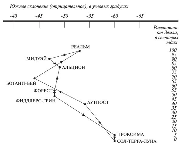 Фрайди. Бездна