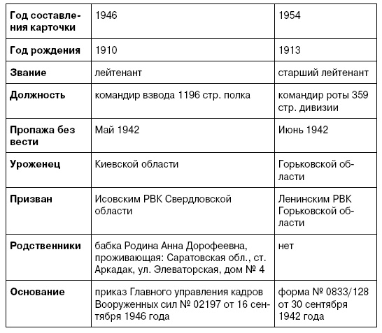 Покушение на Сталина. Дело Таврина-Шило