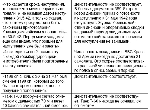 Покушение на Сталина. Дело Таврина-Шило