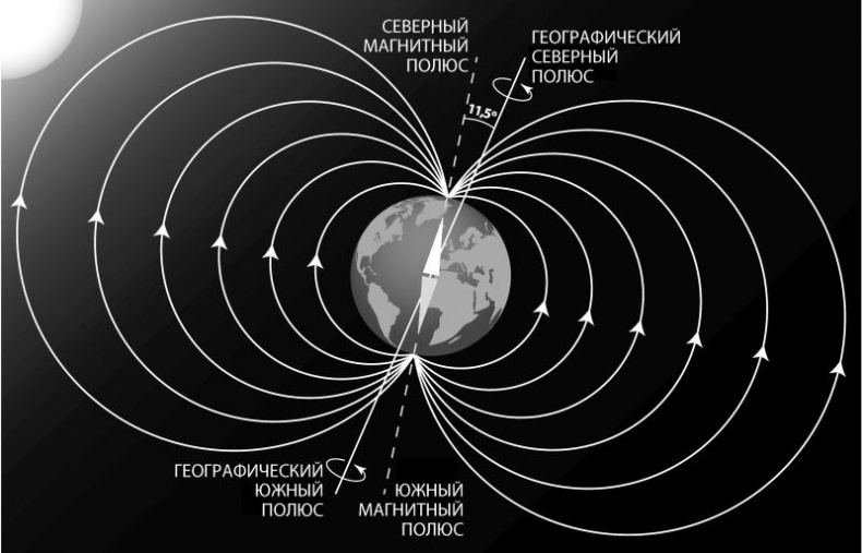 Тайны Апокалипсиса