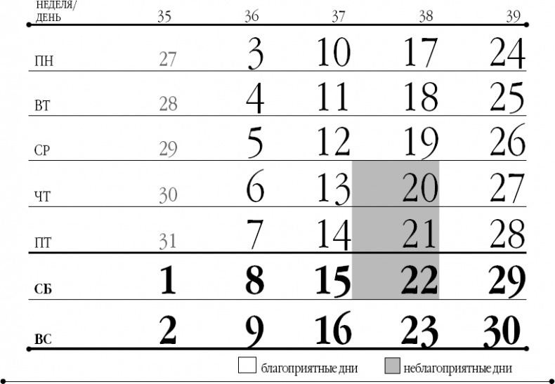 Лунный посевной календарь на 2018 год для ржавых чайников