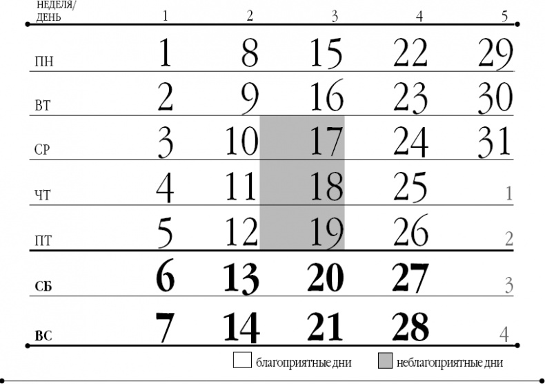 Лунный посевной календарь на 2018 год для ржавых чайников