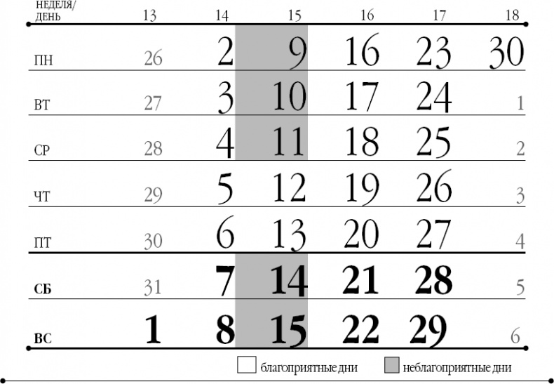 Лунный посевной календарь на 2018 год для ржавых чайников