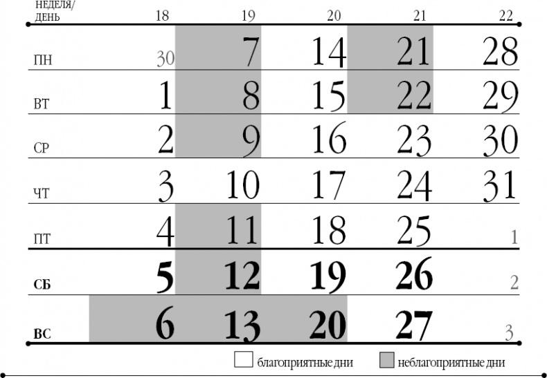 Лунный посевной календарь на 2018 год для ржавых чайников