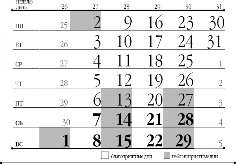 Лунный посевной календарь на 2018 год для ржавых чайников