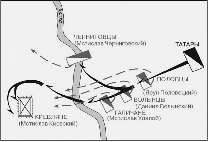 Эпоха Рюриковичей. От древних князей до Ивана Грозного