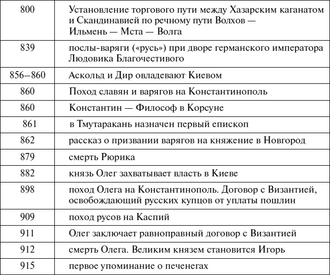 Эпоха Рюриковичей. От древних князей до Ивана Грозного