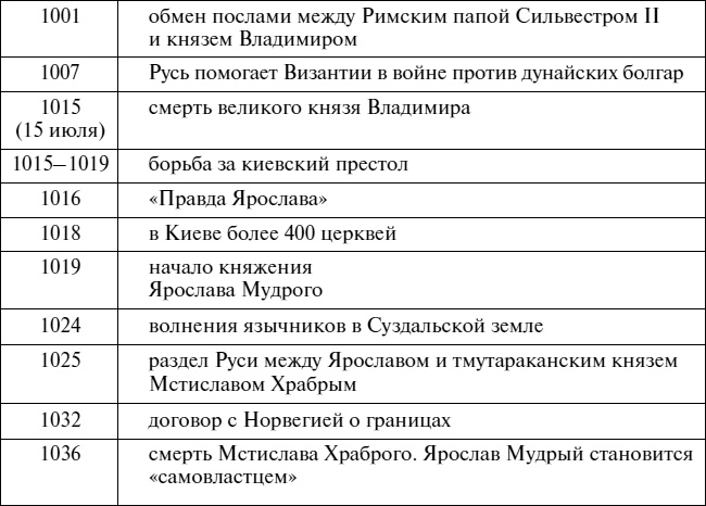 Эпоха Рюриковичей. От древних князей до Ивана Грозного