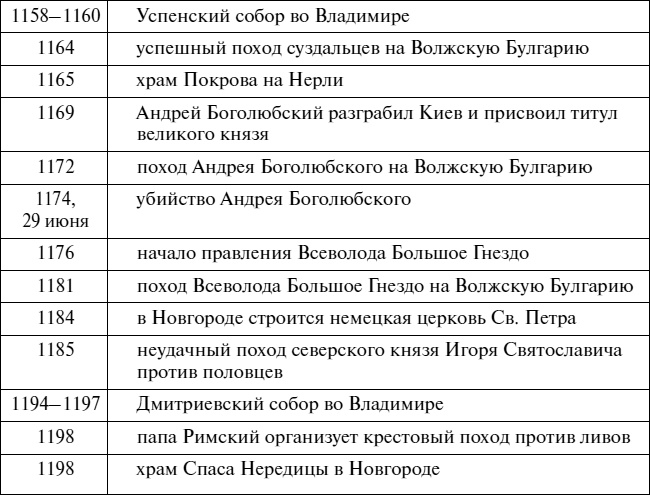 Эпоха Рюриковичей. От древних князей до Ивана Грозного