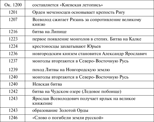 Эпоха Рюриковичей. От древних князей до Ивана Грозного