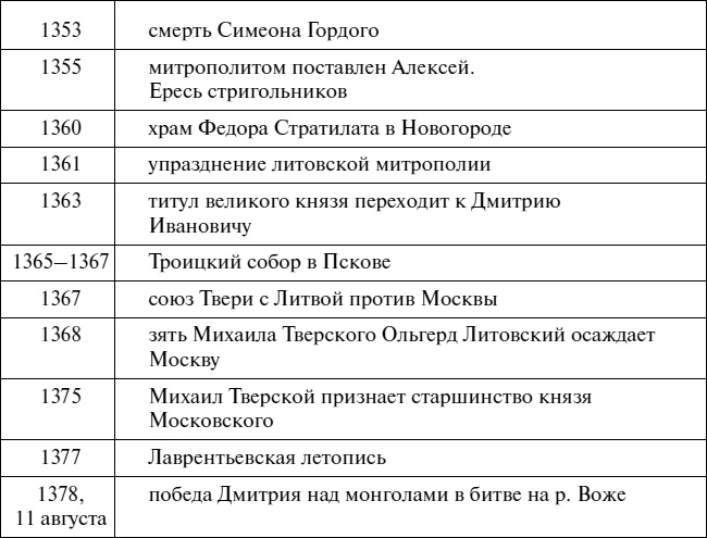 Эпоха Рюриковичей. От древних князей до Ивана Грозного