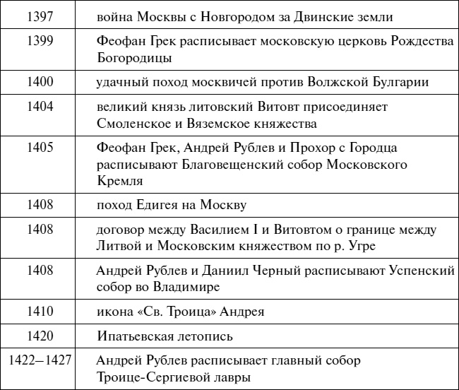 Эпоха Рюриковичей. От древних князей до Ивана Грозного