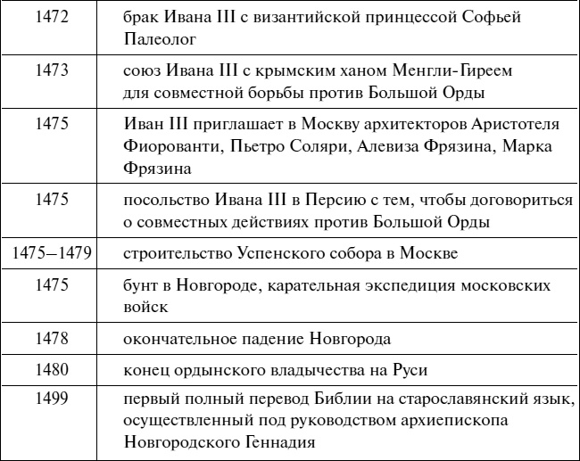 Эпоха Рюриковичей. От древних князей до Ивана Грозного