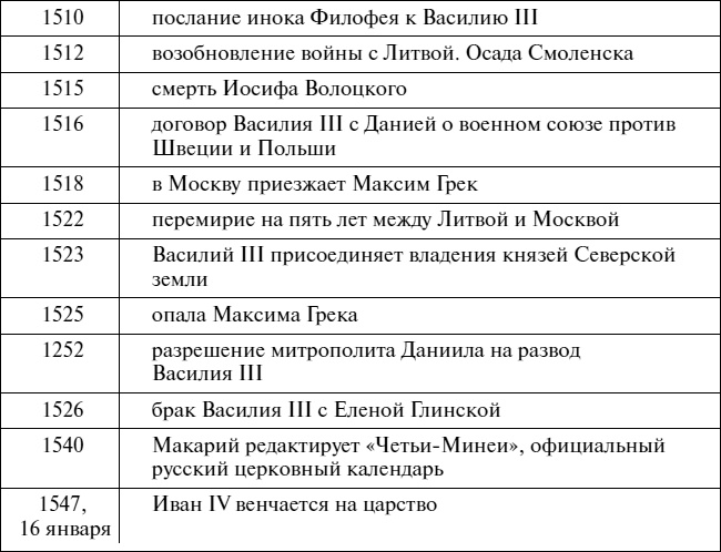 Эпоха Рюриковичей. От древних князей до Ивана Грозного