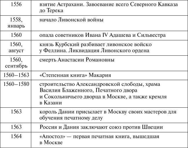 Эпоха Рюриковичей. От древних князей до Ивана Грозного