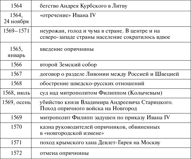 Эпоха Рюриковичей. От древних князей до Ивана Грозного