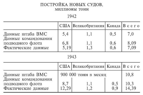 Десять лет и двадцать дней. Воспоминания главнокомандующего военно-морскими силами Германии. 1935-1945