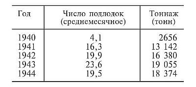 Десять лет и двадцать дней. Воспоминания главнокомандующего военно-морскими силами Германии. 1935-1945