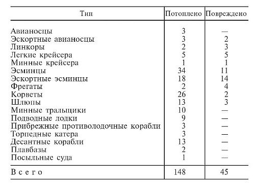 Десять лет и двадцать дней. Воспоминания главнокомандующего военно-морскими силами Германии. 1935-1945