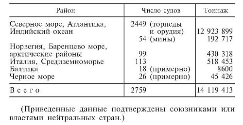 Десять лет и двадцать дней. Воспоминания главнокомандующего военно-морскими силами Германии. 1935-1945